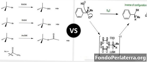 SN1-reaktiot vs. SN2-reaktiot