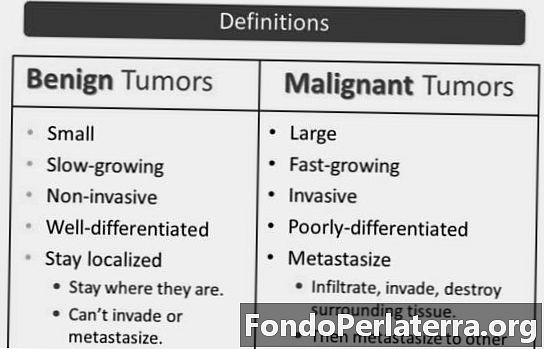 Benigni tumor v primerjavi z malignim tumorjem