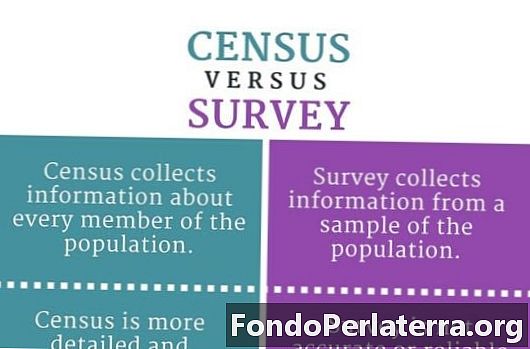 Census vs. näytteenotto