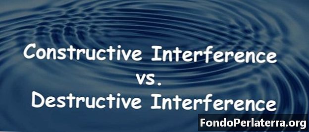 Interferența constructivă vs. interferența distructivă