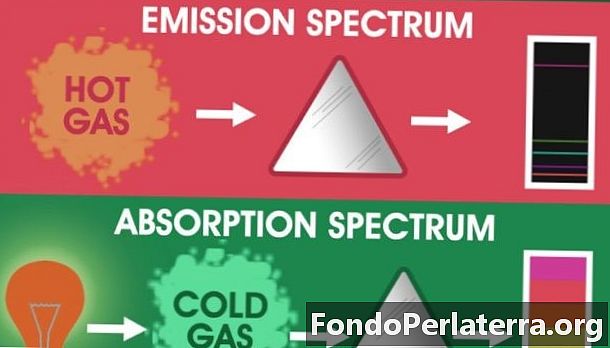 Emisné spektrum vs. absorpčné spektrum