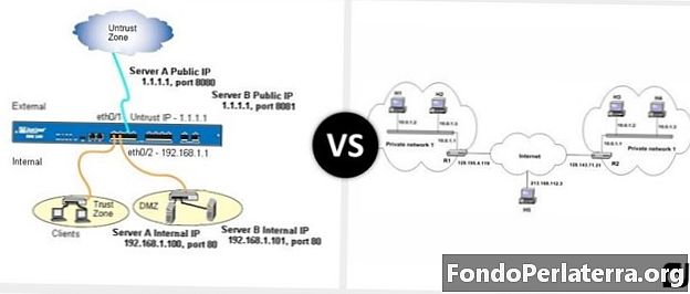 عوامی IP ایڈریس بمقابلہ نجی IP پتہ