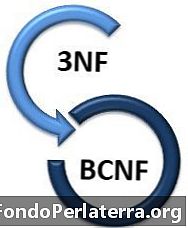 Разница между 3NF и BCNF