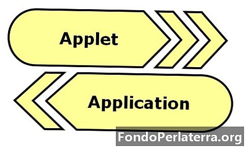 Diferença entre Applet e Aplicativo