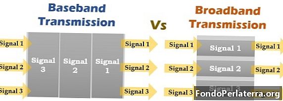 Diferença entre banda base e transmissão de banda larga