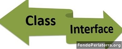 Forskel mellem klasse og interface i Java