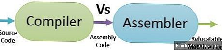 Diferença entre compilador e assembler