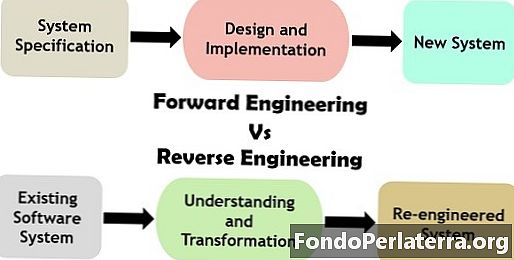 Pagkakaiba sa pagitan ng Forward Engineering at Reverse Engineering