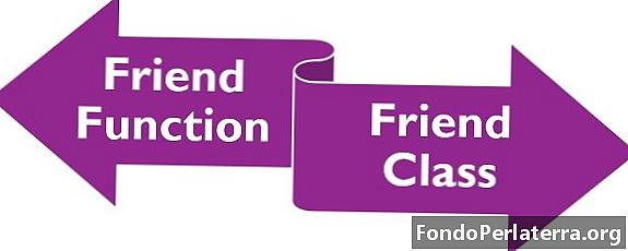 Diferencia entre la función de amigo y la clase de amigo
