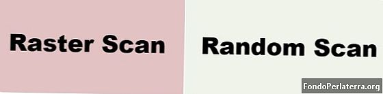ความแตกต่างระหว่าง Raster Scan และ Random Scan