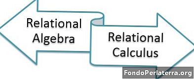 Forskel mellem relationel algebra og relationel beregning