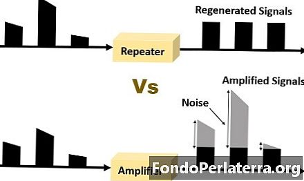 Diferència entre repetidor i amplificador