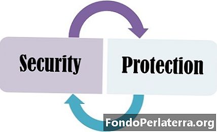 Rozdíl mezi zabezpečením a ochranou