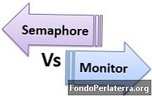 Skirtumas tarp semaforo ir monitoriaus OS