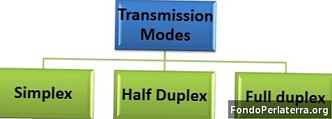 Razlika med načini oddajanja Simplex, Half Duplex in Full Duplex