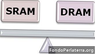 Forskjellen mellom SRAM og DRAM
