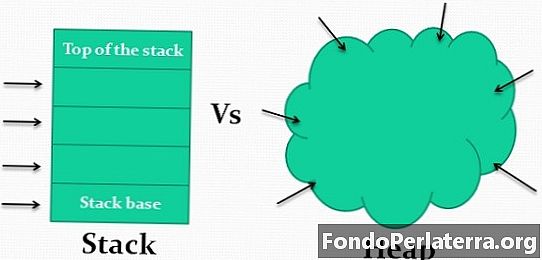 Differenza tra Stack e Heap