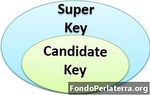 Разница между супер-ключом и ключом-кандидатом