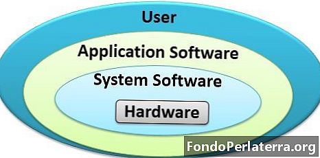 Diferència entre el programari del sistema i el programari d'aplicació
