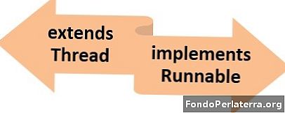 ความแตกต่างระหว่าง Thread Class และ Runnable Interface ใน Java