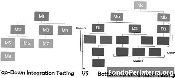 Forskel mellem top-down og bottom-up integrationstest