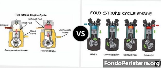 2 Stroke Engine vs. 4 Stroke Engine