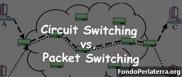 Comutação de circuitos vs. Comutação de pacotes