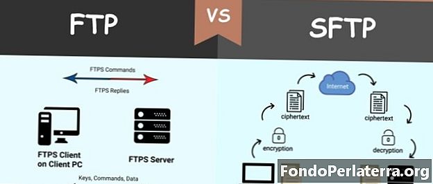 FTP против SFTP