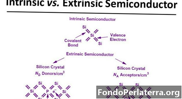 Semiconductor intrinsic vs. semiconductor extrinsec
