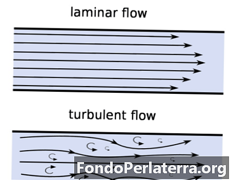 Flux laminar vs flux turbulent