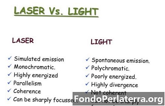 Laser vs. svetlo