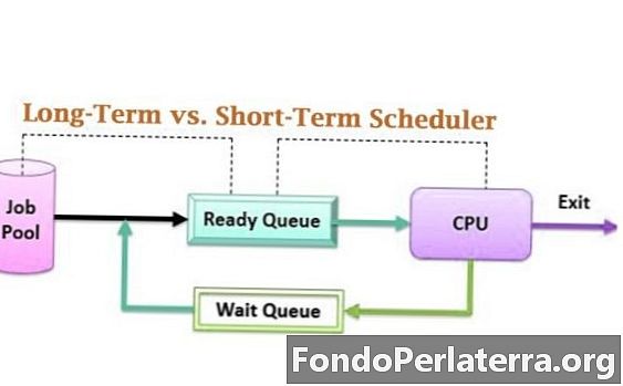 Scheduler a lungo termine vs. a breve termine nel sistema operativo