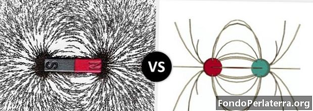 Forța magnetică vs. forța electrică