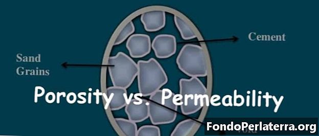 Porosidade vs. permeabilidade