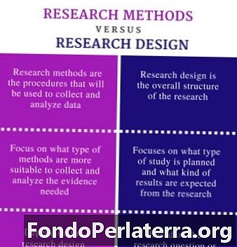 Metodi di ricerca vs. metodologia di ricerca