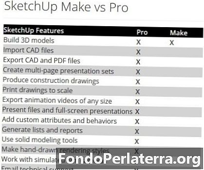 SketchUp Make vs. SketchUp Pro