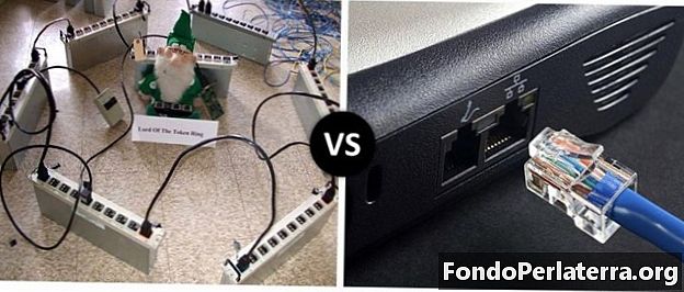 Token Ring против Ethernet