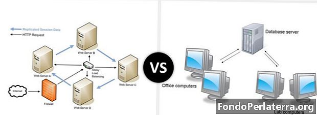 Servidor Web vs. Servidor de Banco de Dados
